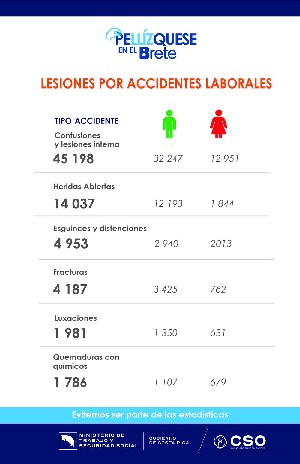 Infografico1_Lesiones por accidentes laborales_1.jpg